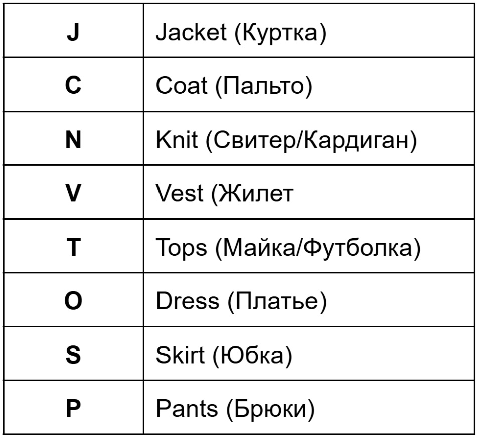 Как узнать тип изделия COMME des GARÇONS по бирке